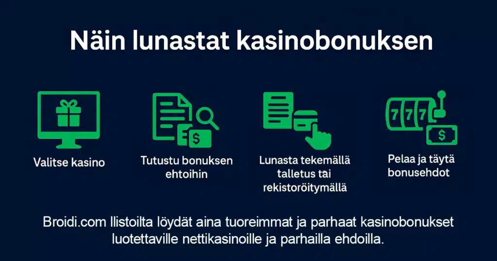 Näin lunastat kasinobonuksen – neljä vaihetta bonuksen käyttöönottoon
